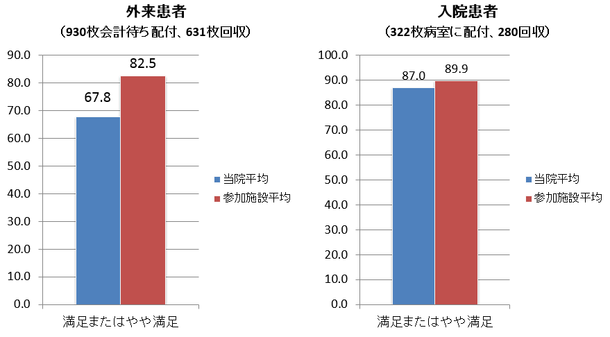 診療実績 君津中央病院公式サイト