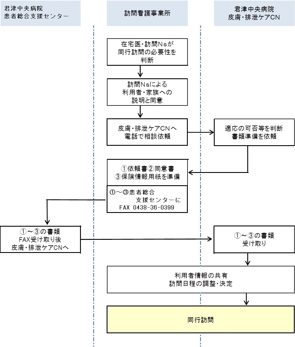 homonnagare