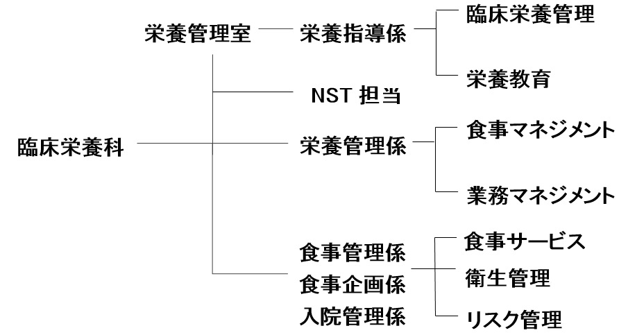 eiyoukasosiki