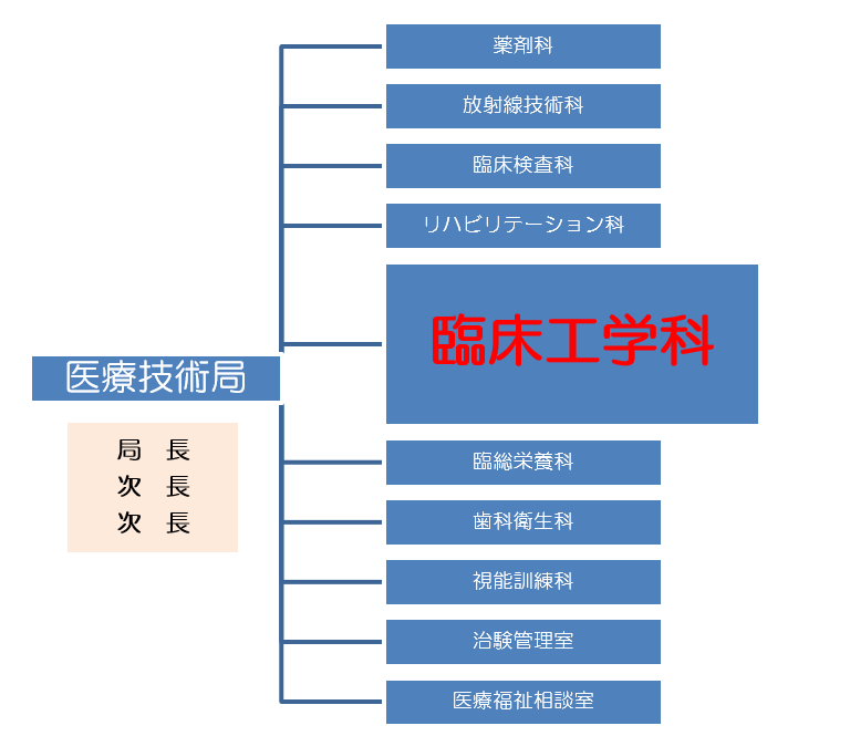 kougaku sosikizu