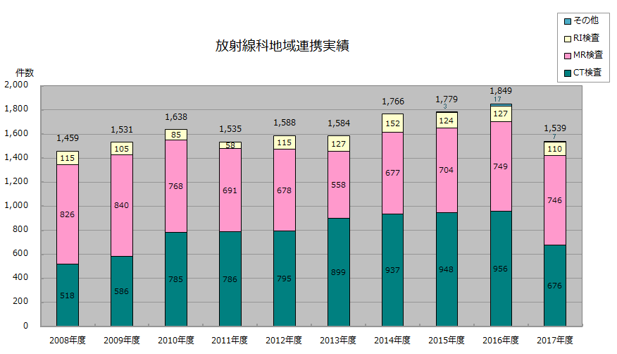 z xray results2018 1