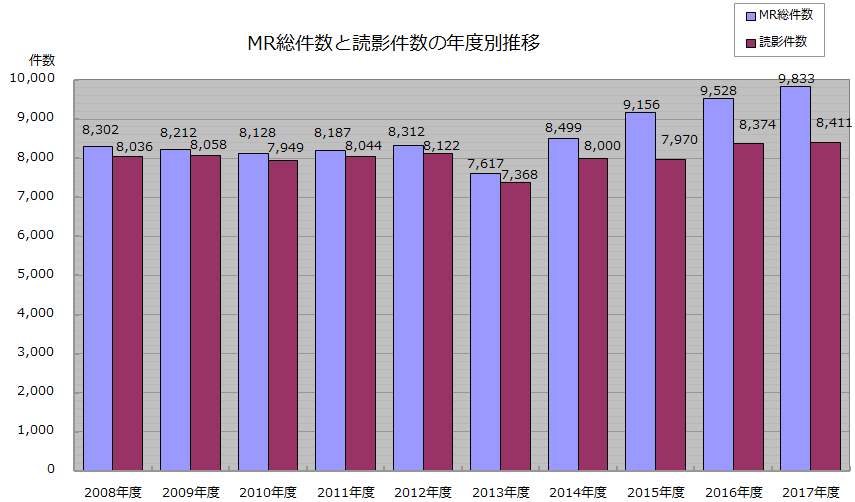 z xray results2018 3