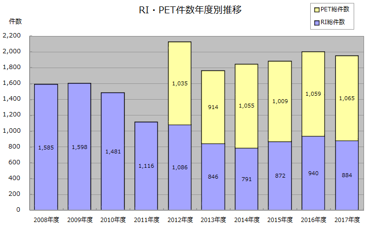 z xray results2018 4