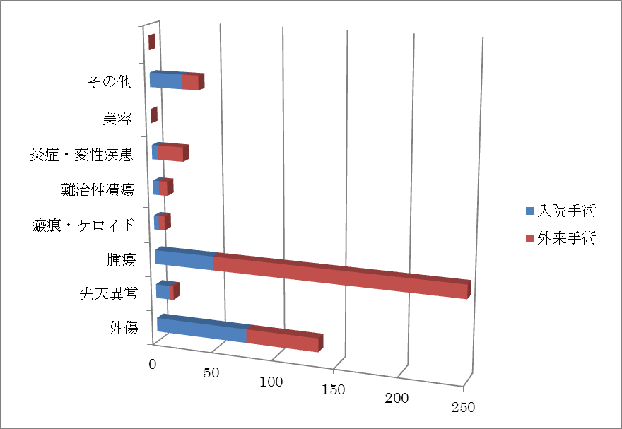 keiseijisseki 2
