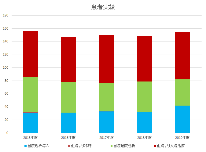 ketuekisyuyou 2019 4