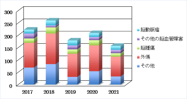 ope2021