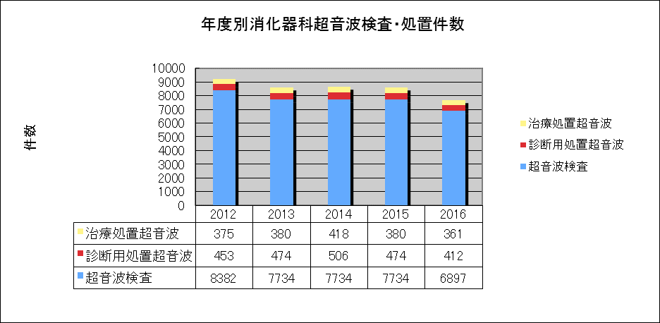 超音波実績2016年度