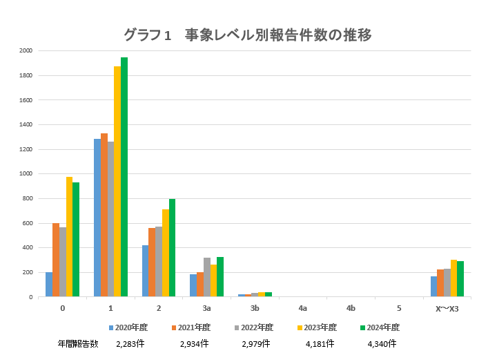 graph_1