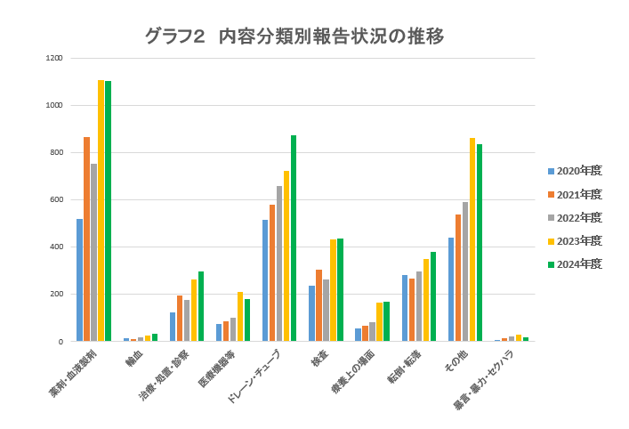 graph_2