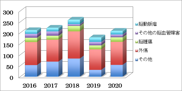ope2020